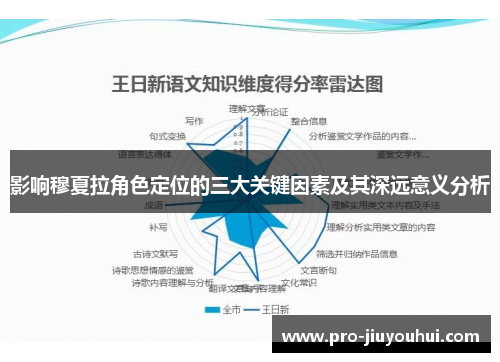 影响穆夏拉角色定位的三大关键因素及其深远意义分析 影响穆夏拉角色定位的三大关键因素及其深远意义分析