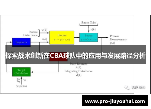 探索战术创新在CBA球队中的应用与发展路径分析 探索战术创新在CBA球队中的应用与发展路径分析