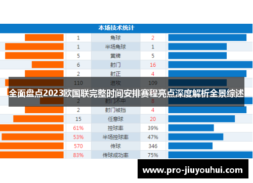 全面盘点2023欧国联完整时间安排赛程亮点深度解析全景综述