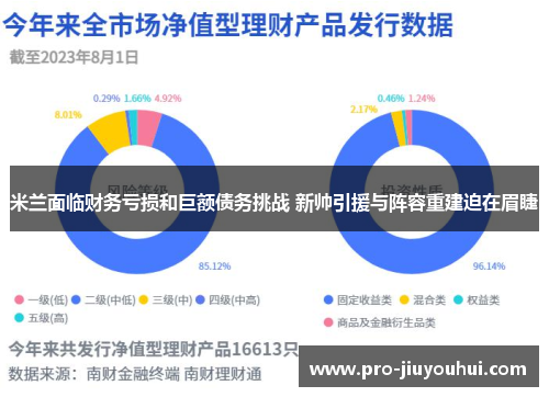 米兰面临财务亏损和巨额债务挑战 新帅引援与阵容重建迫在眉睫