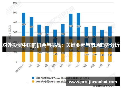 对外投资中国的机会与挑战:关键要素与市场趋势分析 对外投资中国的机会与挑战:关键要素与市场趋势分析