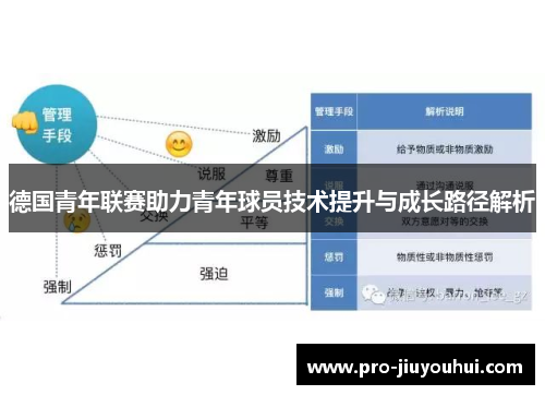 德国青年联赛助力青年球员技术提升与成长路径解析