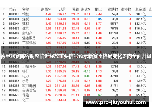 德甲联赛阵容调整临近释放重要信号预示新赛季格局变化走向全面升级 德甲联赛阵容调整临近释放重要信号预示新赛季格局变化走向全面升级