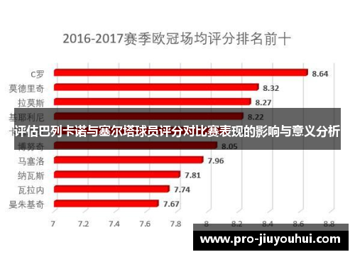 评估巴列卡诺与塞尔塔球员评分对比赛表现的影响与意义分析