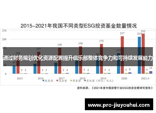 通过财务规划优化资源配置提升俱乐部整体竞争力和可持续发展能力 通过财务规划优化资源配置提升俱乐部整体竞争力和可持续发展能力
