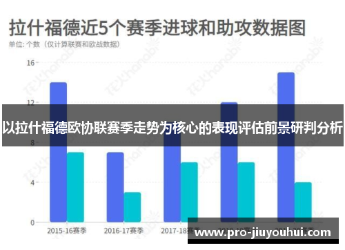 以拉什福德欧协联赛季走势为核心的表现评估前景研判分析