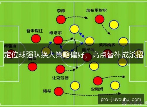 定位球强队换人策略偏好，高点替补成杀招