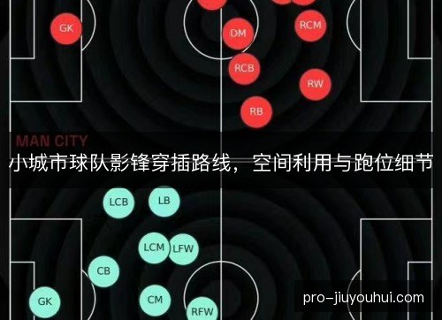 小城市球队影锋穿插路线，空间利用与跑位细节