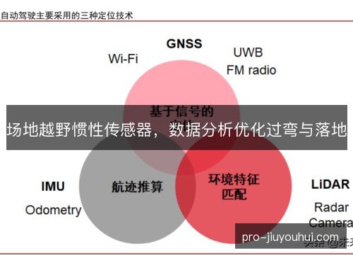 场地越野惯性传感器，数据分析优化过弯与落地